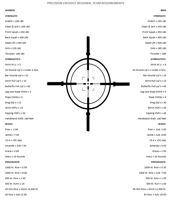 regstandards16