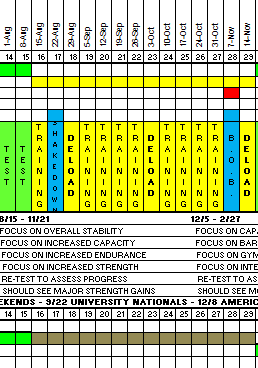 cycle22016snip